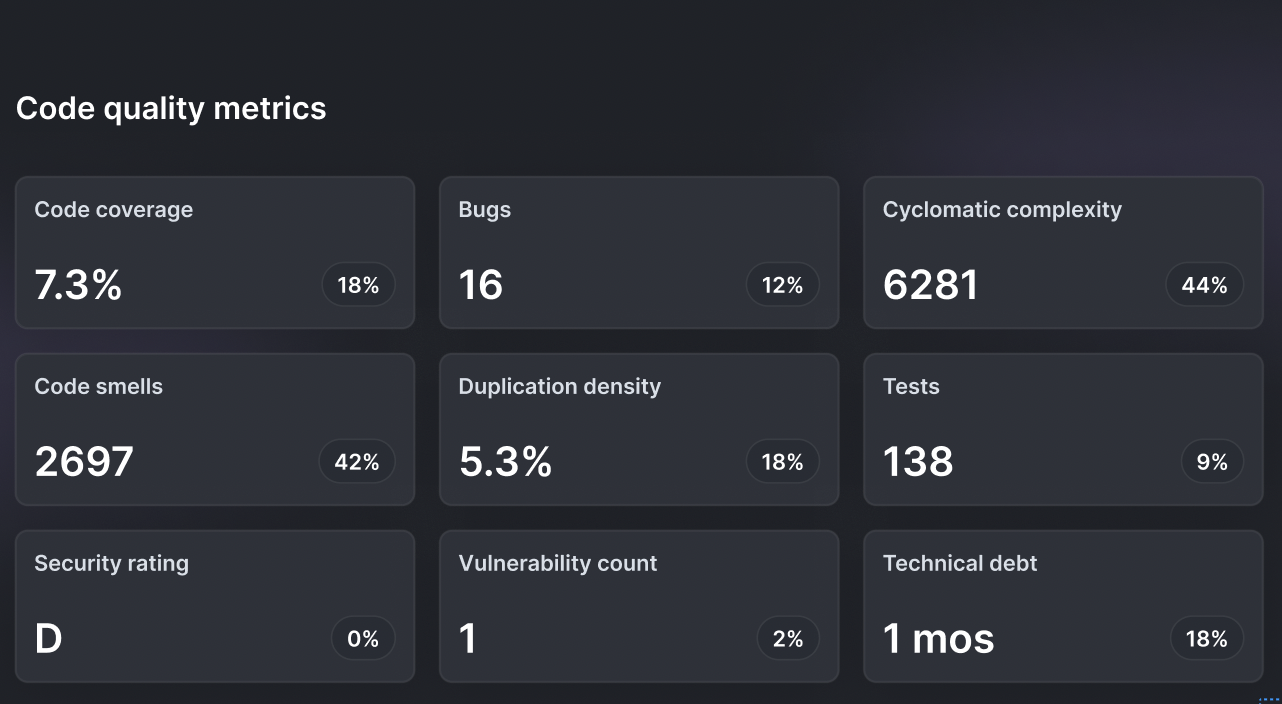 Github pull request static code analysis